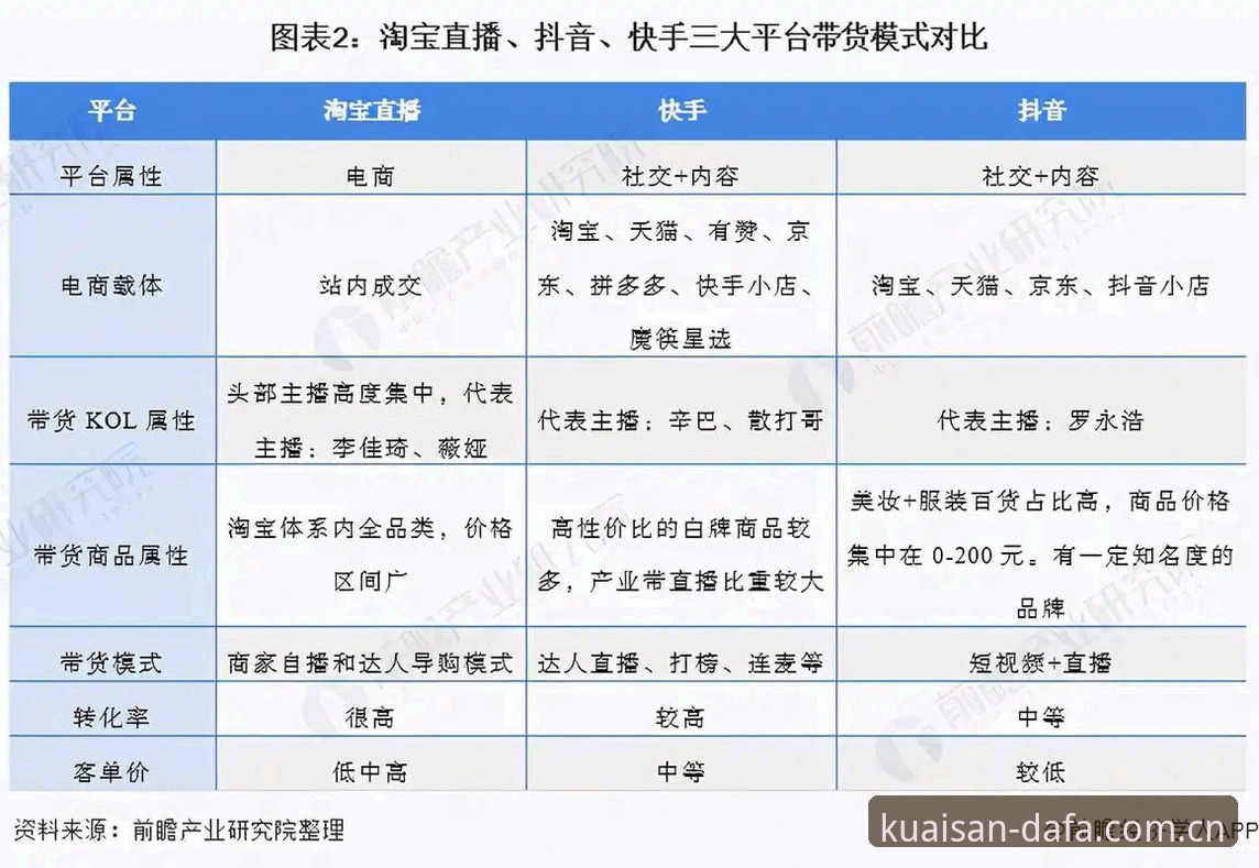 大发快平台 vs 传统娱乐应用：DAFA官网正版入口最新版全面对比分析
